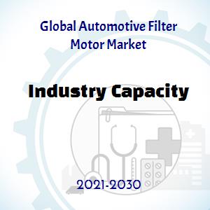 Motor de filtro automotriz 시장