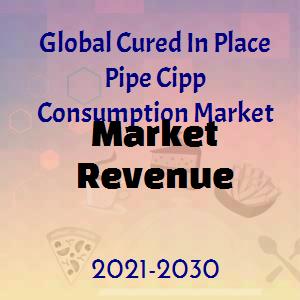 Consumo de tubería curada in situ (CIPP) Mercado