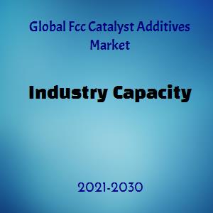 Aditivos catalizadores FCC Mercado