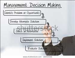Tendencias del mercado de decisiones de gestión global