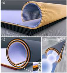 Mercado global de nanomembranas poliméricas