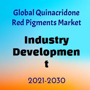 Pigmentos rojos de quinacridona Mercado