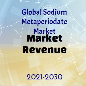 Metaperyodato de sodio Mercado