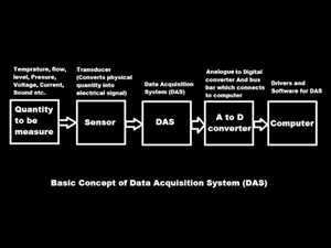 Sistema de adquisición de datos Mercado