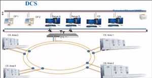 Sistema de control distribuido Mercado