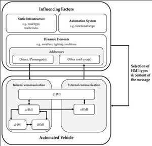 Monitoreo del conductor o Hmi en el automóvil Mercado