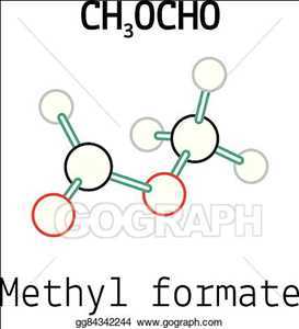 Formiato de metilo Mercado