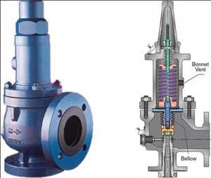 Válvula de alivio de presión (PRV) Mercado