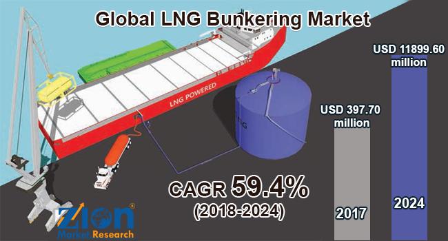 Crecimiento del mercado mundial de abastecimiento de GNL