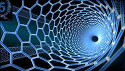 Mercado mundial de nanomateriales