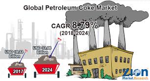 Tendencias del mercado mundial de coque de petróleo