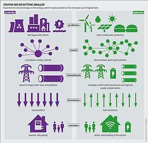 Sistema de gestión de energía eléctrica distribuida global Demanda del mercado