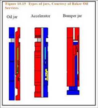 Análisis del mercado mundial de tarros de perforación