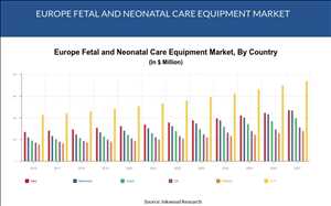 Demanda del mercado mundial de equipos de cuidado fetal y neonatal