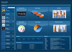 Perspectiva global del mercado de software de alerta de TI