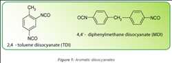 Perspectiva global del mercado de isocianato de di-p-fenileno de metilo (MDI)