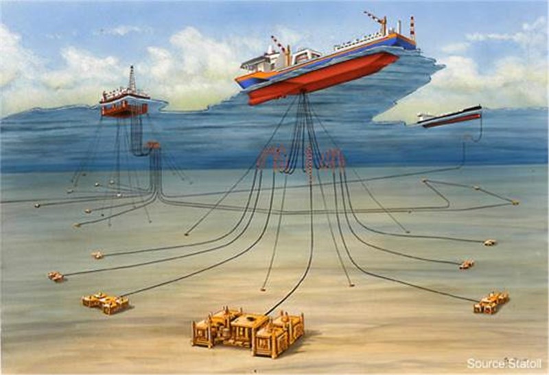 Crecimiento del mercado mundial de sistemas de producción y procesamiento submarinos