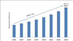 Crecimiento del mercado global de servicios de ciclo de vida del centro de datos