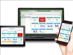 Demanda del mercado global de software Kanban