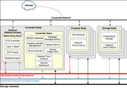 Perspectiva del mercado global de OpenStack