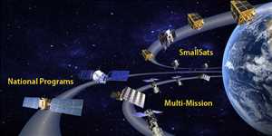 Crecimiento del mercado mundial de satélites