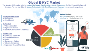 Mercado global de E-KYC