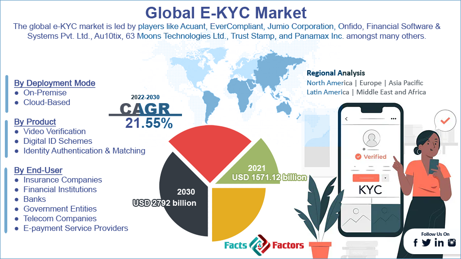 Mercado Global-E-KYC
