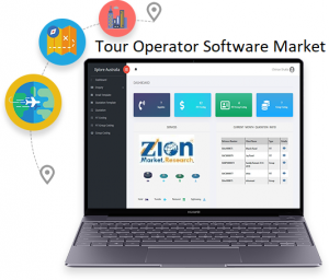 Mercado de software para operadores turísticos